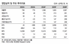 “서진시스템, 확대될 에너지저장장치(ESS) 시장 대장주”