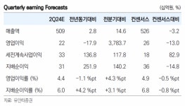 “유한양행, 임상 결과로 증명하고 있는 경쟁력”