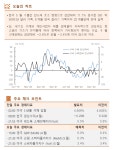 [오늘의 핫이슈] 미국 5월 CPI 발표