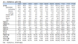 이오테크닉스, 신성장 동력 순항…3분기 실적 개선 본격화