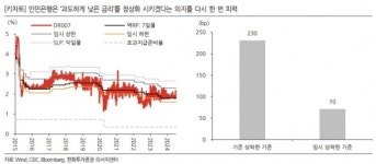“중국 인민은행 ‘금리 정상화’ 의지 재피력, 단기 충격·중장기 긍정 전망”[차이나 마켓뷰]