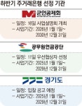 17조 군인공제회, 주거래은행 선정 나선다…은행들 눈독