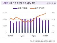 밸류파인더 교촌에프앤비, 올해부터 본격적인 해외 확장 기대