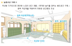 서울시교육청, 모든 초등학교에 ‘늘봄학교 공간 설계안’ 지원한다