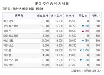 [장외시황] 유라클, 공모주 청약 시작