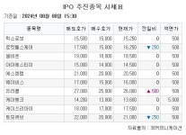 [장외시황] 케이쓰리아이·전진건설로봇, 공모주 청약 시작