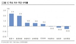 “중국 본토 증시, 관망세 지속…홍콩 빅테크 호실적에 투자심리 회복”[차이나 마켓뷰]