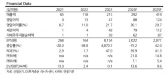 산일전기, 노후 전력망 교체·특수 변압기로 고성장…목표가 5만7000원