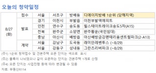 [오늘의 청약 일정] 디에이치방배 1순위 청약 접수