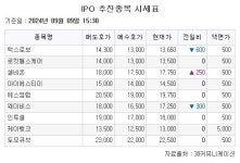 [장외시황] 아이언디바이스, 공모주 청약 시작