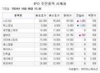 [장외시황] 와이제이링크, 공모가 1만2000원 확정