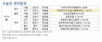 [오늘의 청약 일정] ‘청담르엘’ 정당계약 등