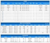 에스케이뷰황신실 | [채권뷰] 에스케이이엔에스, 2조8000억 원 규모 회사채 발행