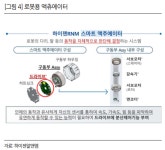 FS리서치 하이젠알앤엠, 휴머노이드 로봇 시장 성장 시 수혜 가능성↑