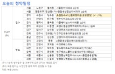 [오늘의 청약 일정] ‘e편한세상당산리버파크 2순위 청약 등