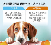 동물에 처방된 인체용 전문약 관리 사각지대…“유통·관리체계 구축 시급”