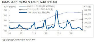 한화오션, 특수선 매출 증가 반영...목표주가 4만1000원으로 상향