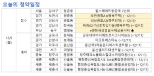 [오늘의 청약 일정] 위례A2-7신혼희망타운 청약 등