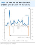 유안타 미 증시, 당분간 호재보다 악재에 민감한 흐름 지속