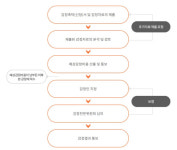 저작권 침해행위, 얻은 이익만큼 손해배상액 인정해야 [급증하는 K콘텐츠 분쟁 ㊦]