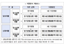 소상공인 지원에 팔 걷어붙인 은행권 