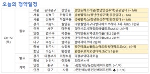 [오늘의 청약 일정] 탕정푸르지오센터파크’ 1순위 청약 등