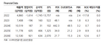 상상인증권 한화오션, 생산 안정화로 이익 개선…목표가↑