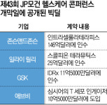 “첫날부터 21兆 빅딜 터졌다”…세계 최대 바이오 투자행사 개막[가보니]