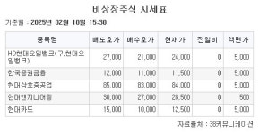 [장외시황] 엠디바이스, 1.25% 하락