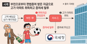 '얼죽신·똘똘한 한 채' 열풍 타고 부동산 탈세도 지능화 …국세청 156명 세무조사