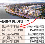 래미안 앞세워 돌아온 삼성물산의 질주…현대건설 독주 정비사업 지각변동?