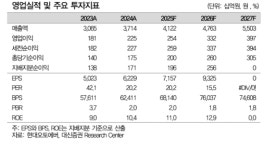 대신증권 현대오토에버, 스마트팩토리 등 반등 기회 주목