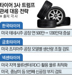 트럼프 공세에 ‘K-타이어’도 현지 물량 늘리기 총력전 [美 이중 관세 쇼크]