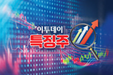 [특징주] 모헨즈, 세종 수도 이전-새만금 개발 확대 조기 대선 정책 기대감에 상승세