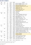 [분양 캘린더] 5월 넷째 주 고척푸르지오힐스테이트 등 7623가구 분양