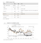 다올證 하나투어, 목표주가 8만→6.5만 원 하향…여행 심리 회복까지 시간 필요