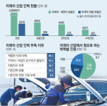전기차 시대 ‘정비 기사’가 없다…차세대 제조업 병목  [장인 없는 제조강국 下]