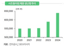 그로쓰리서치 사조동아원, 숨겨진 K-라면 수혜주 찾는다면 주목