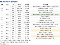 [분양 캘린더] 5월 마지막 주 ‘평택브레인시티앤네이처미래도’ 1413가구 분양