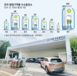 [르포] “충전소서 1시간 반 대기” 갈 길 먼 인프라 [수소시대①]
