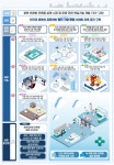 국토부, ‘스마트+빌딩’ 핵심기술 개발 본격 착수