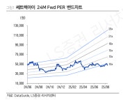 LS증권 쎄트렉아이, 국내 유일 위성 턴키 가능…방산·우주 성장 수혜로 목표가 ↑