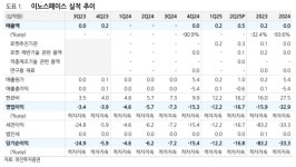 유진투자 이노스페이스, 10월 실전 발사 성공 가능성 작지 않아