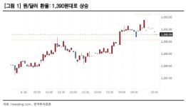 한국투자증권 한미 정상회담 후 종목장 전개…조선·에너지株 관심