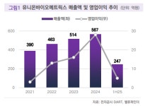 밸류파인더 유니온바이오메트릭스, 해외 보안 시장 진출 기대
