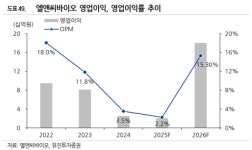 유진투자증권 엘앤씨바이오, 하반기 실적 기반 주가 상승 전망
