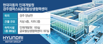 [단독] 현대차, 경주연수원 개방…기업들 ‘성공 개최’ 총력전 [APEC, 국익 조력자 기업]