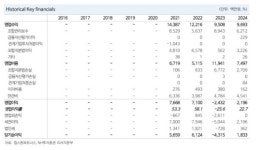 NH투자증권 캡스톤파트너스, 국민성장펀드 수혜…후속투자 활성화 기대