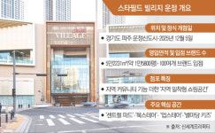 도보로 즐기는 ‘아파트 속 스타필드’...지역밀착형 쇼핑몰 ‘스타필드 빌리지 운정’[가보니]