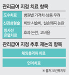 도수치료 등 관리급여 적용…비급여 남용 '가성비' 낮춘다